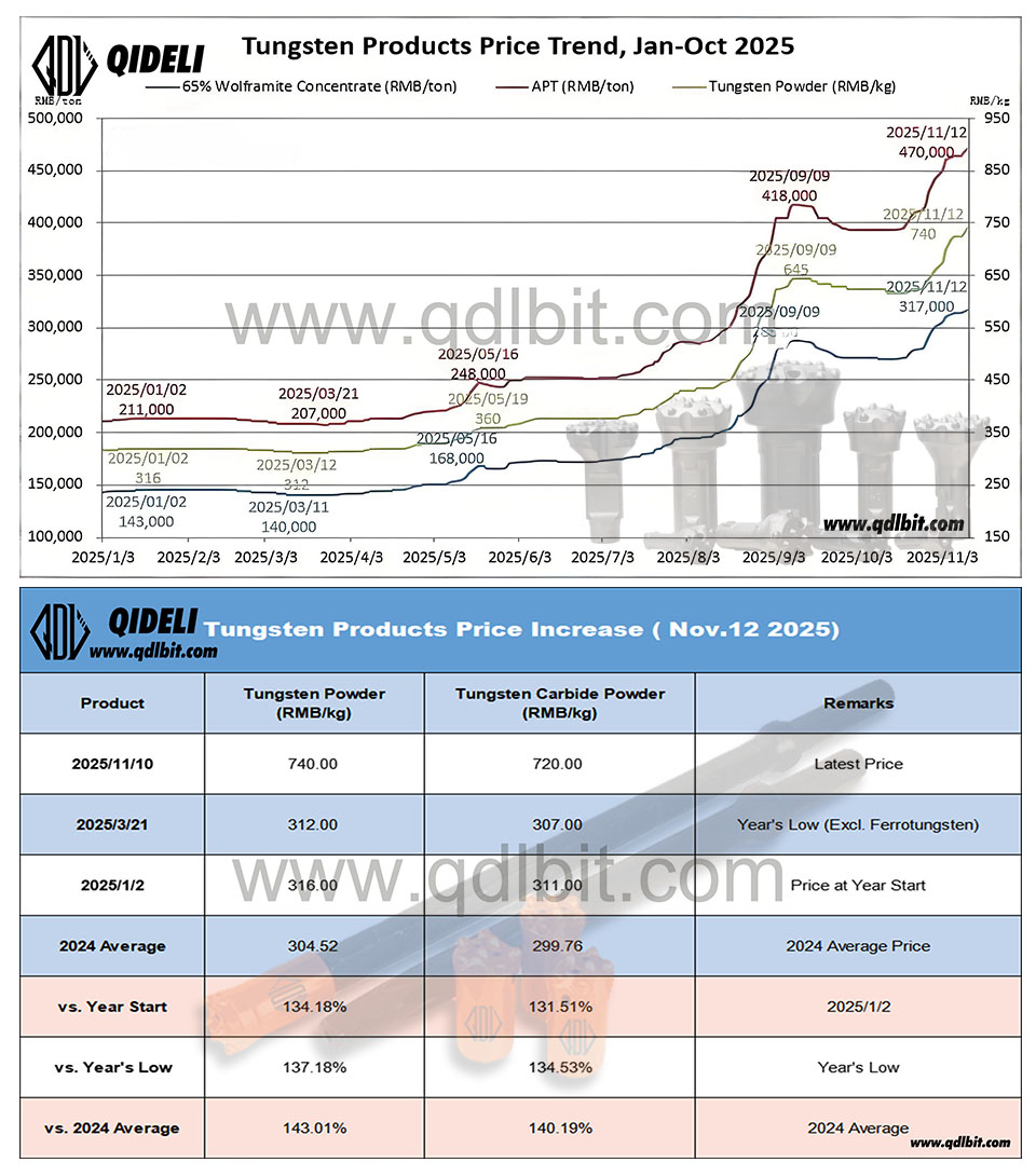 碳化钨上涨模板-1112-英语11