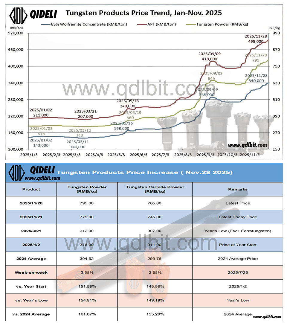 11.28碳化钨上涨模板