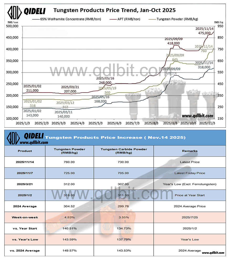 11.14碳化钨上涨模板