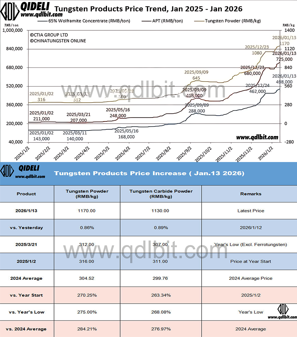碳化钨上涨模板