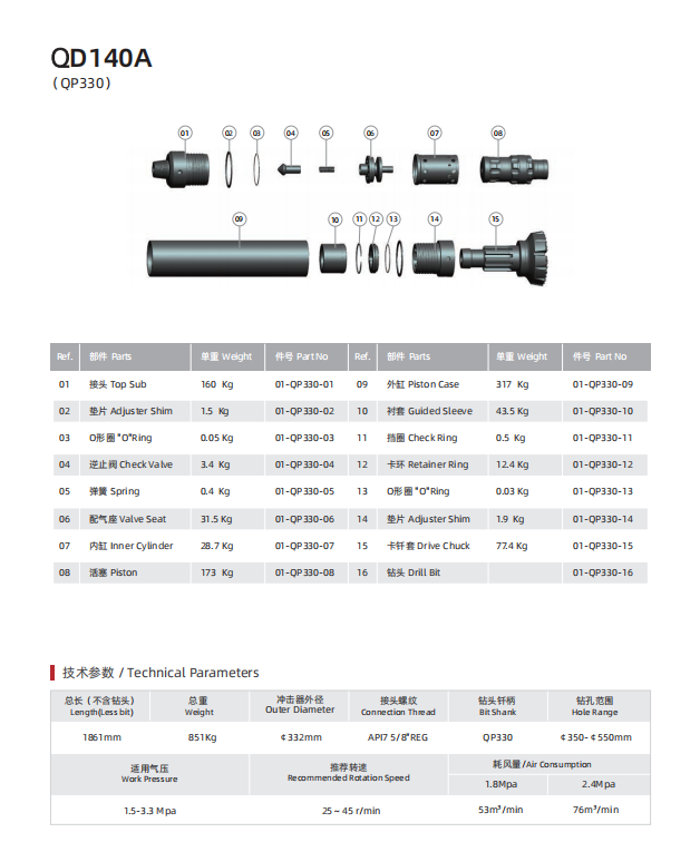 HD 140A DTH HAMMER