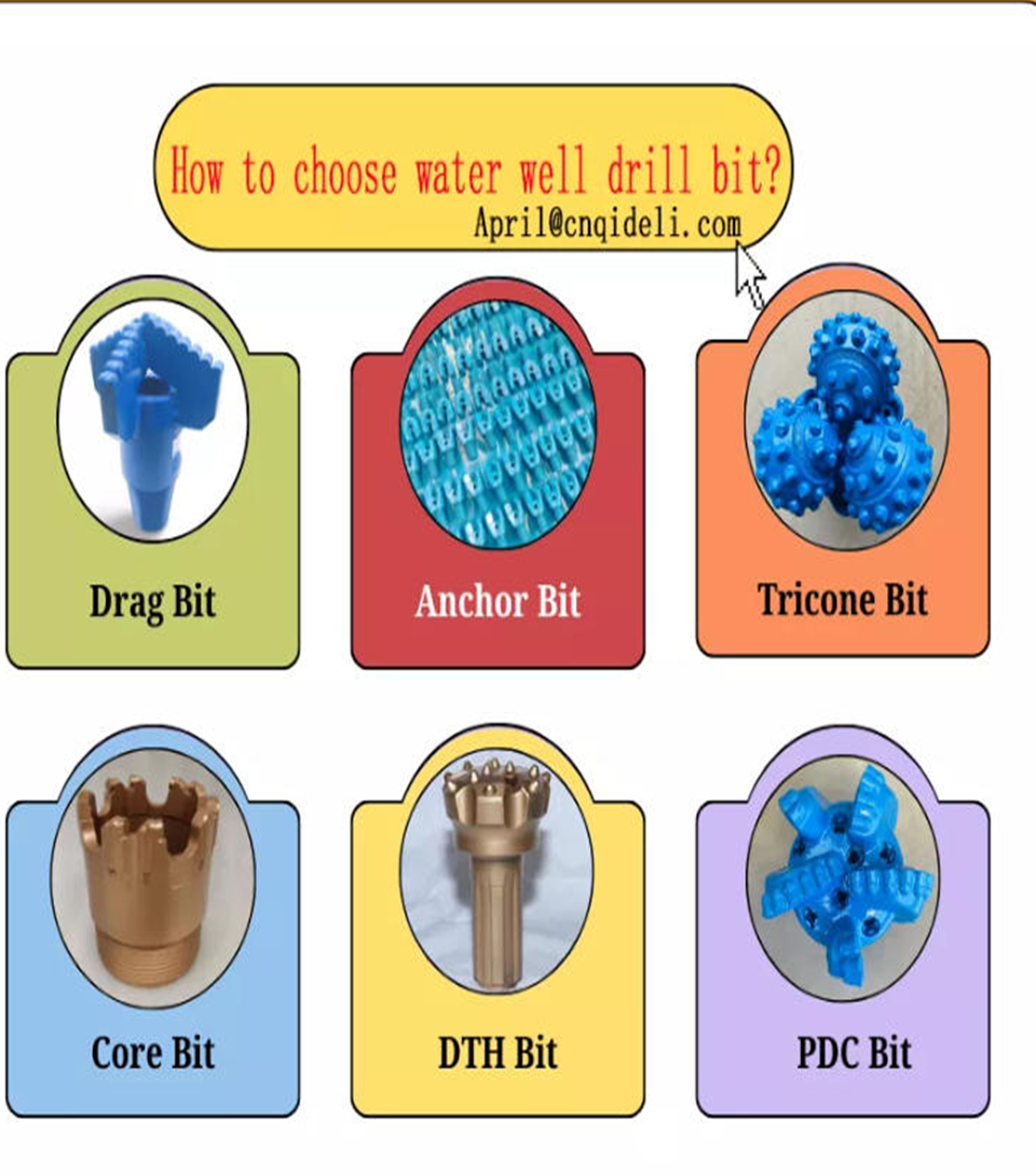 How To Choose The Right Bits for Your Water Well Drilling?