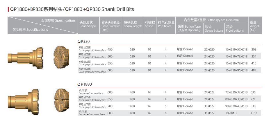 QP330 BIT