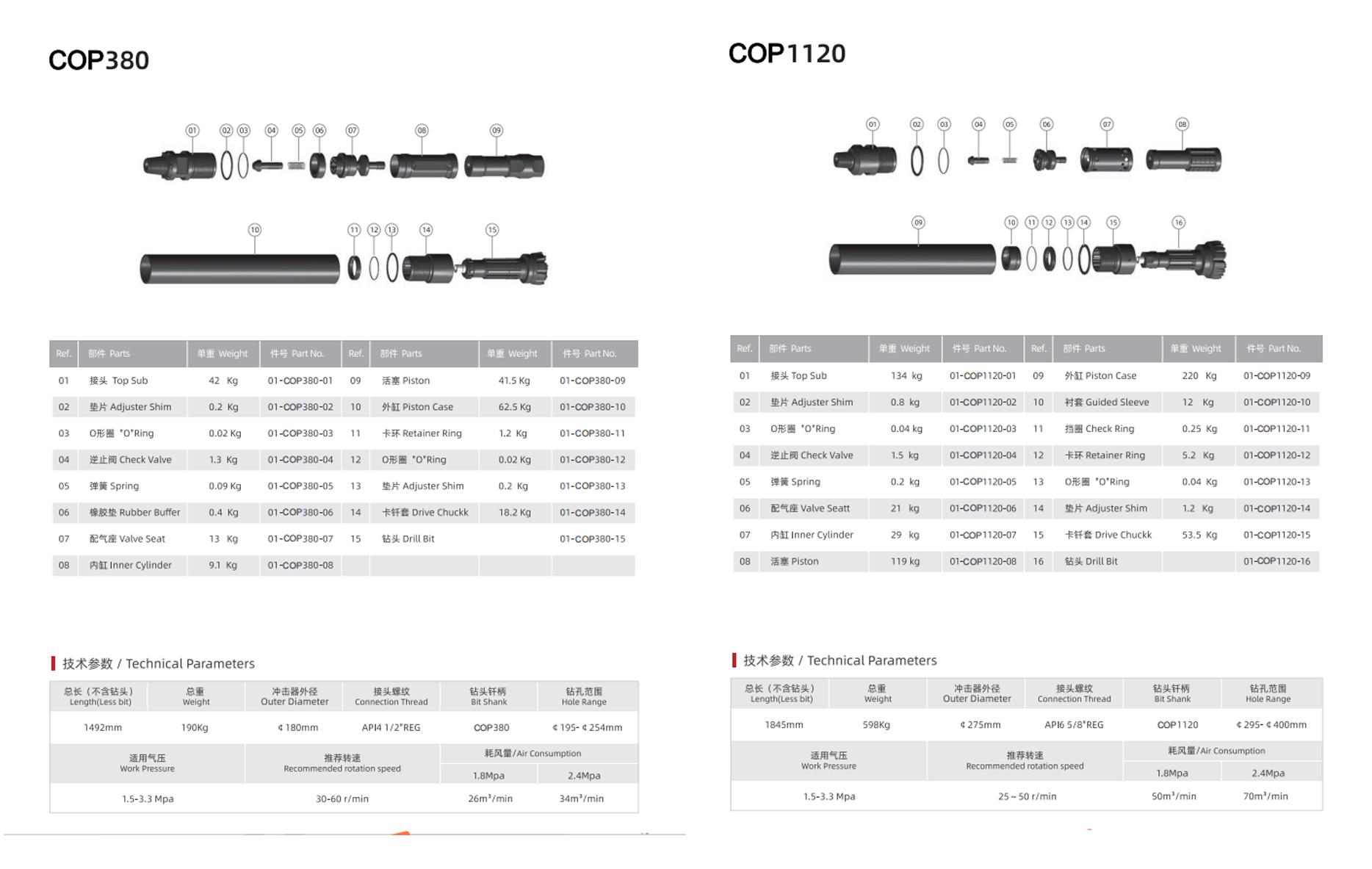 COP 380-1120