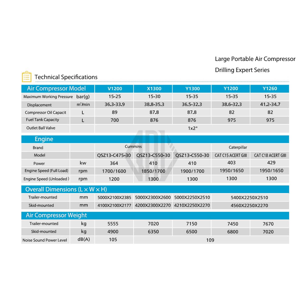 Maximize Roi with Atlas Copco Air Compressor 30% Faster Drilling