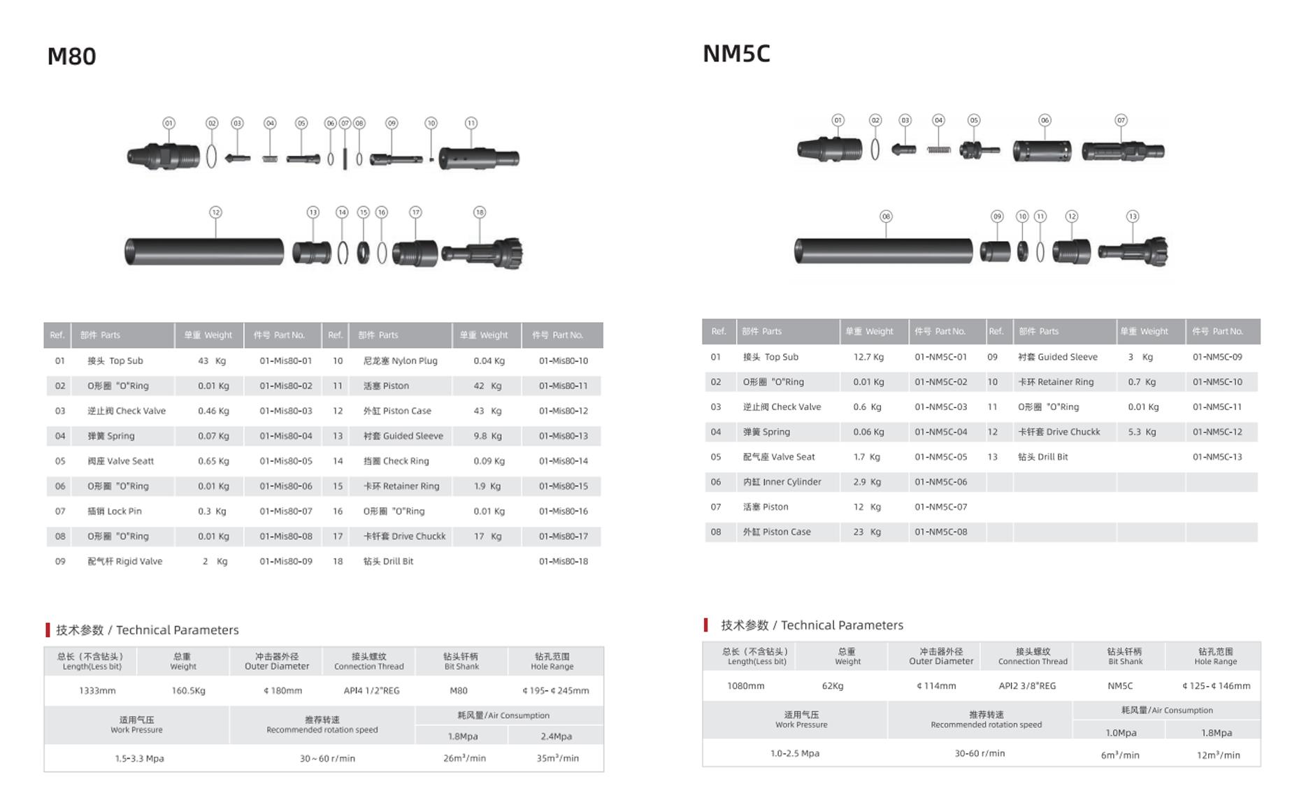 M80 NM5C