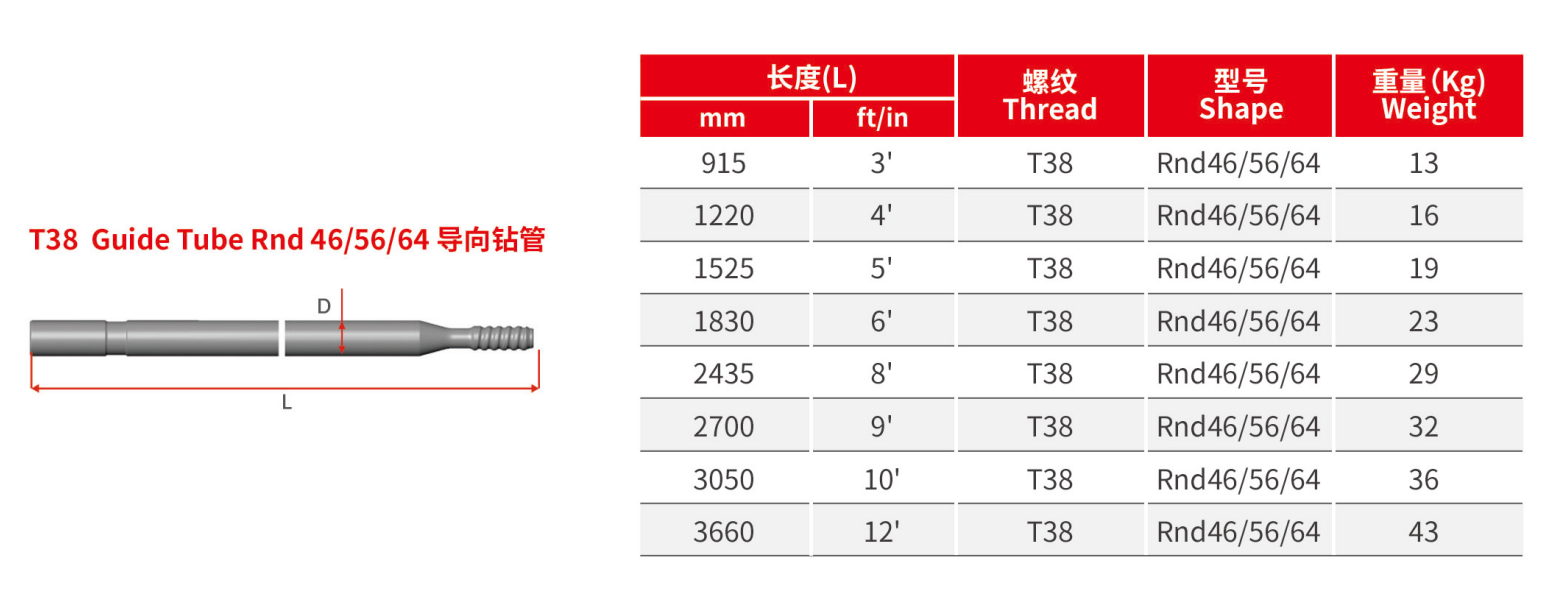 T38 简介