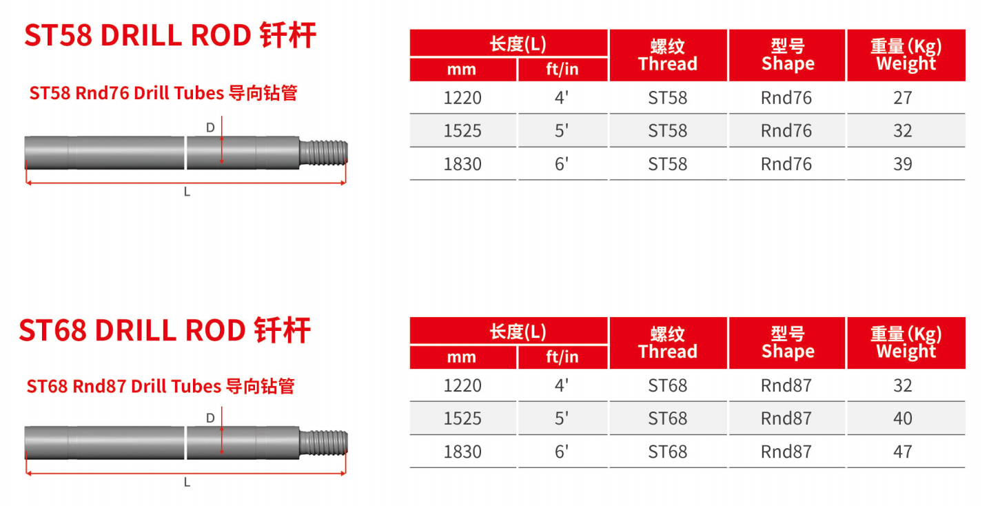 ST 简介