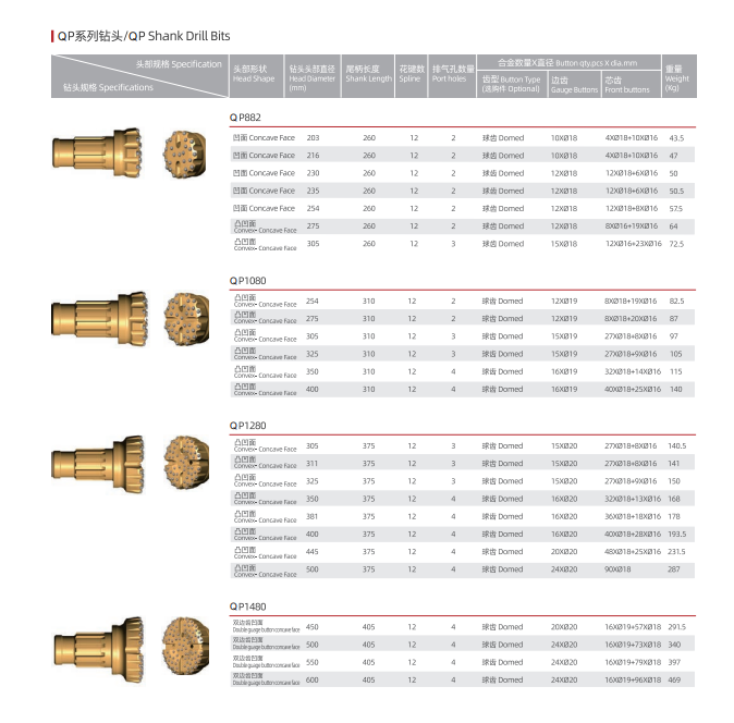 QP BIT QP882-1480