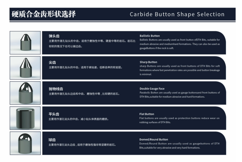 DTH HAMMER Carbide Button Shape Selection