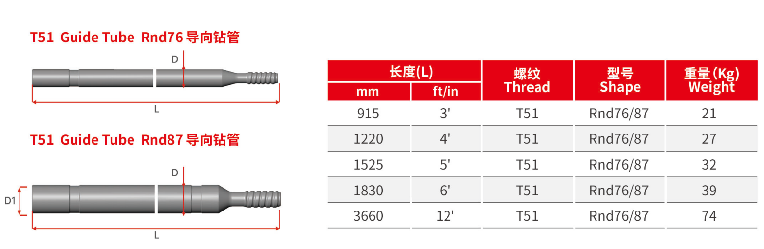 T51 简介