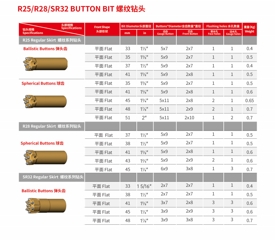 R25 R28 SR32 BUTTON BIT