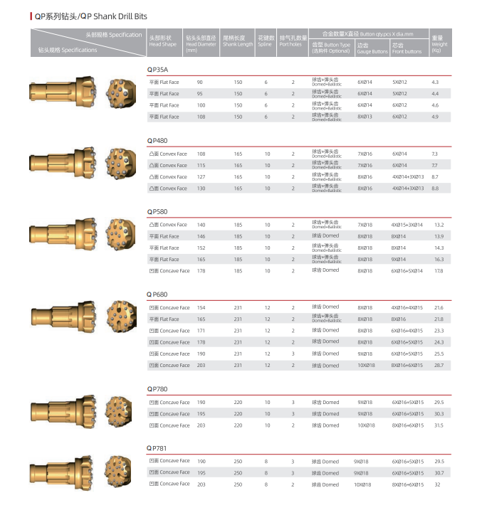 QP BIT QP35A-781