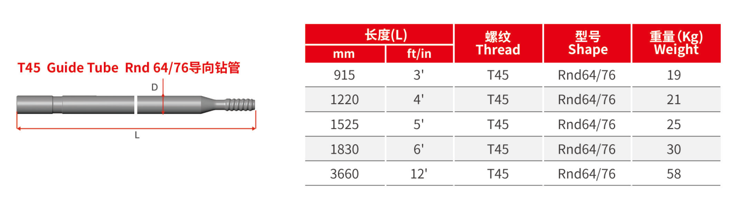 T45 简介