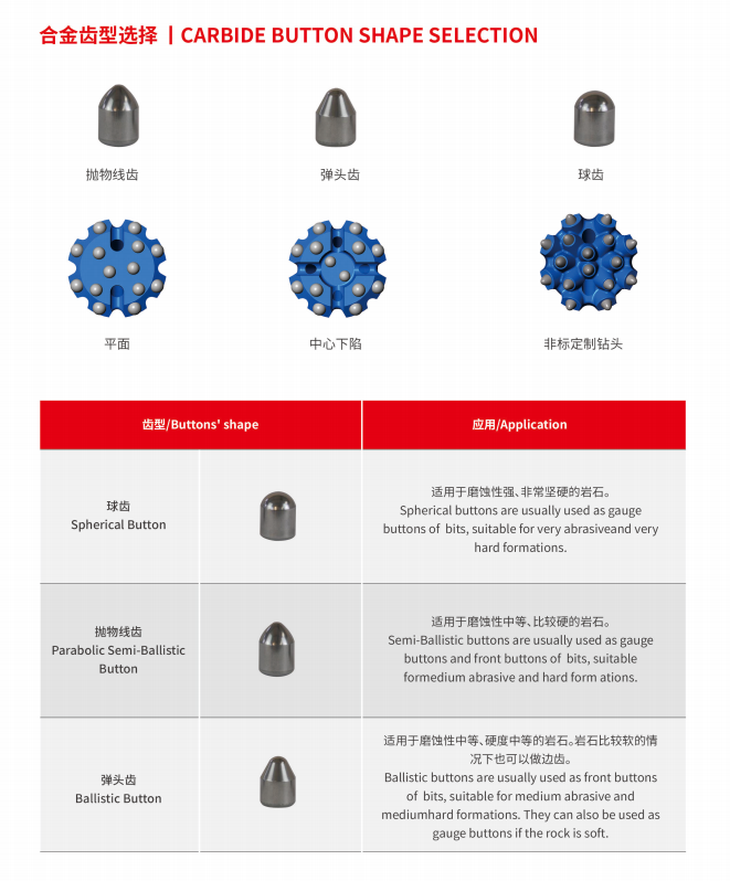 CARBIDE BUTTON SHAPE SELECTION